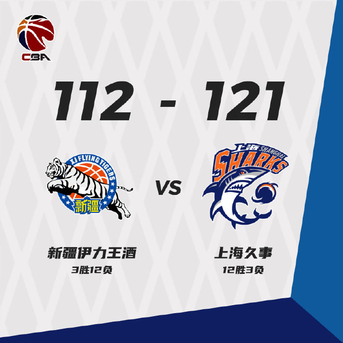 上海121-112戰勝新疆。
