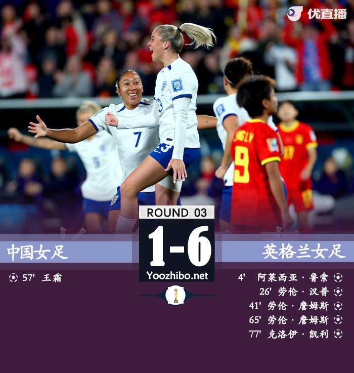 中國女足vs英格蘭女足