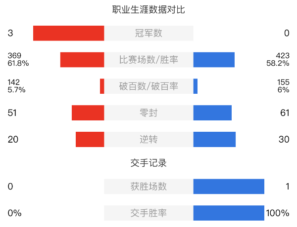 顏丙濤vs周躍龍賽事前瞻和交手記錄