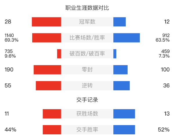 特魯姆普vs馬克-艾倫直播