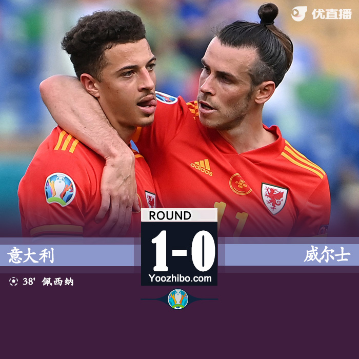 意大利1-0威爾士 佩西納破門貝司機中柱