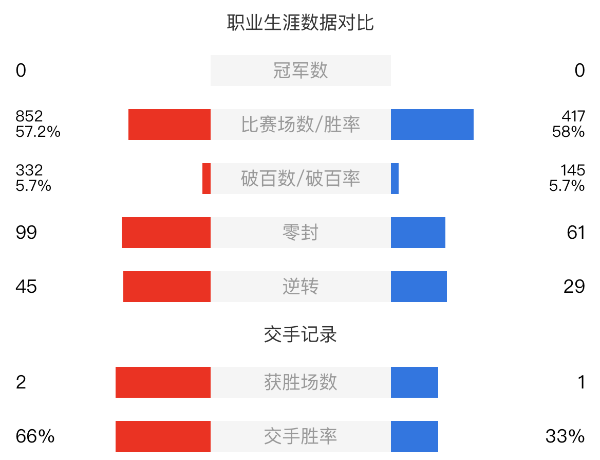 吉爾伯特vs周躍龍賽事前瞻和交手記錄
