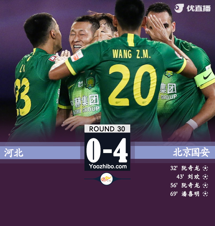 國安4-0河北 阮奇龍雙響潘喜明自擺烏龍