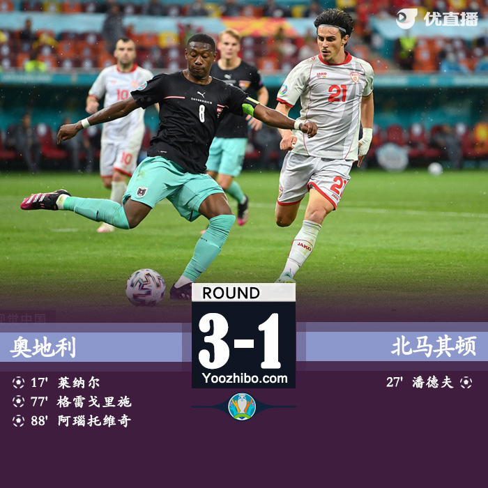 奧地利3-1北馬其頓  萊納格雷戈里奇阿瑙破門潘德夫建功