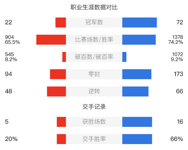 丁俊暉vs奧沙利文直播