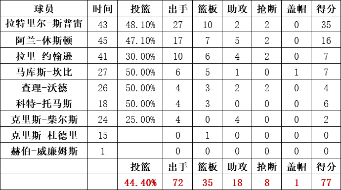 尼克斯統計