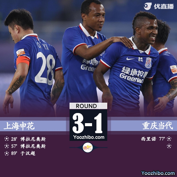 十人申花3-1重慶