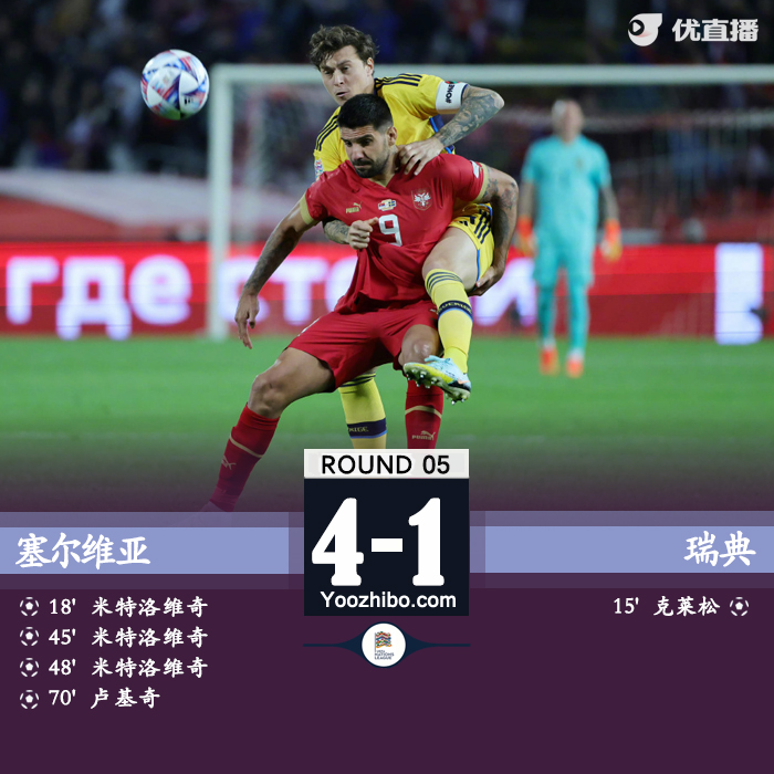 塞爾維亞主場4-1逆轉瑞典