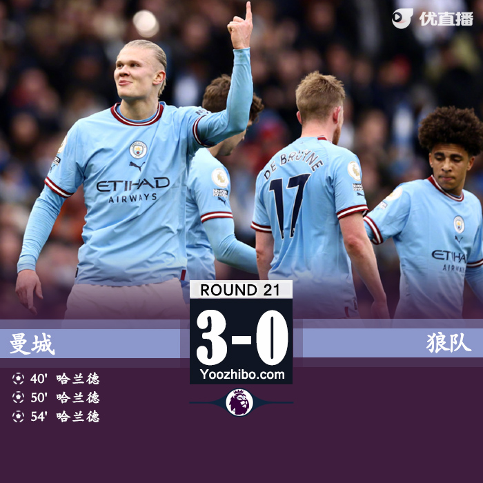 曼城3-0擊敗狼隊