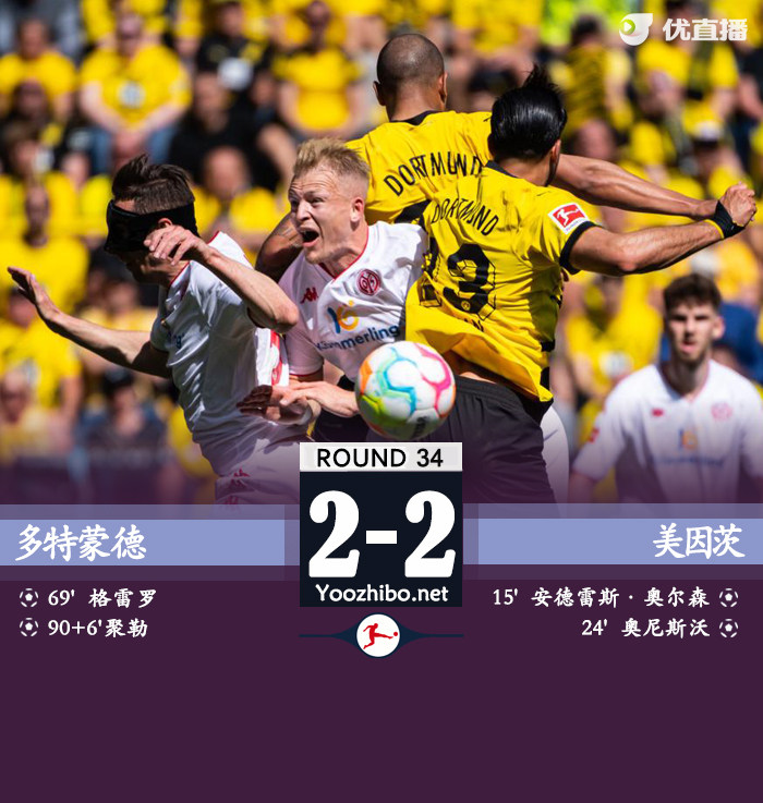 多特主場2-2美因茨