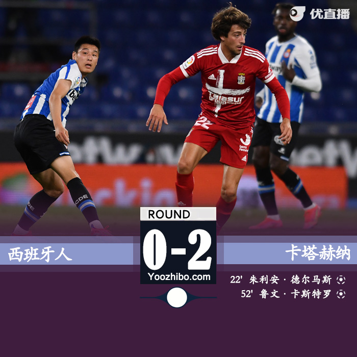 西班牙人0-2卡塔赫納   武磊回先發出戰57分鐘