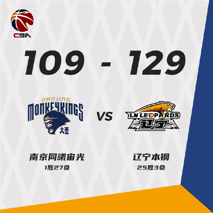 遼寧大勝同曦