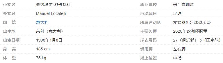曼努埃爾-洛卡特利個人詳細資料簡