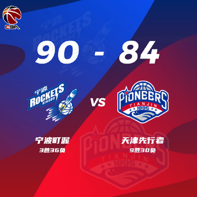 寧波90-84力克天津 王向彬15分&6中6 林庭謙31+6