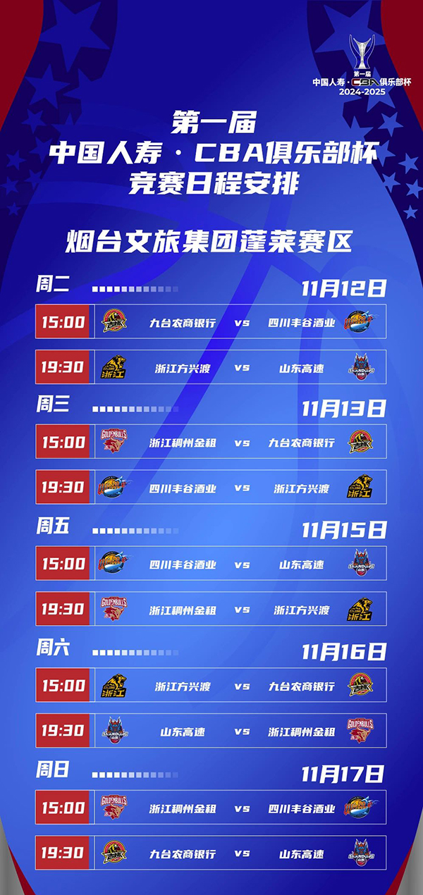 CBA俱樂部杯賽程揭曉:小組賽11月12日打響