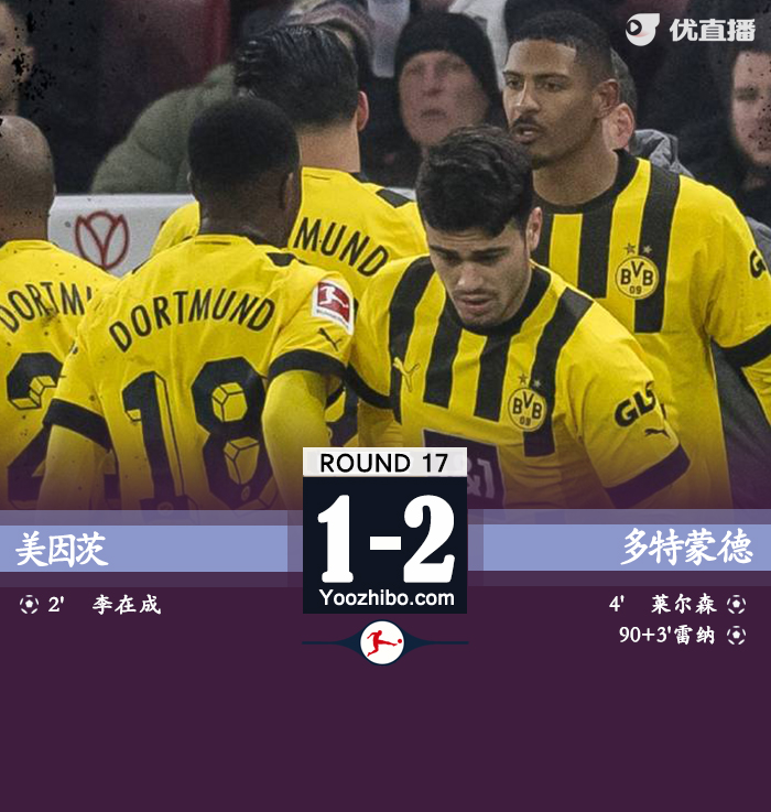 多特2-1逆轉美因茨 雷納補時絕殺李在成破門
