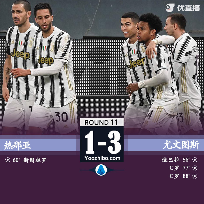 <a href=/zuqiubs/juventus/ target=_blank class=infotextkey>尤文圖斯</a>3-1熱那亞