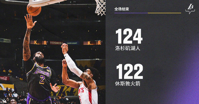 湖人123-122險勝火箭 塔克23+10 詹眉缺戰 庫茲馬準絕殺