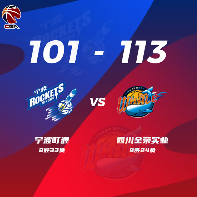 四川101-113雙殺寧波 韓碩23+8+8+6斷 馬蘭27分 克勞福德22分