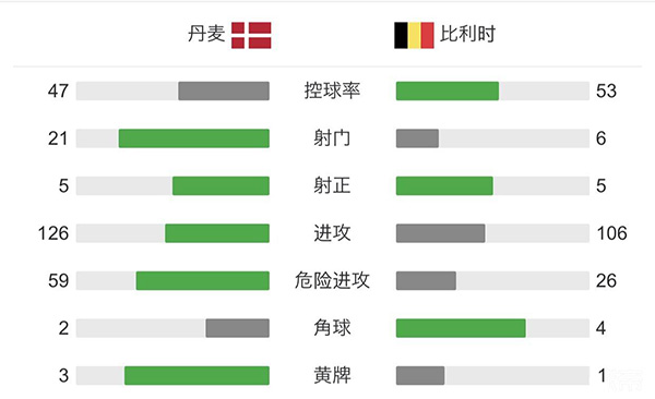 丹麥vs比利時 全場錄像