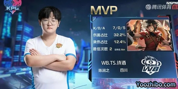 MVP是WB. TS.詩酒的蒙犽