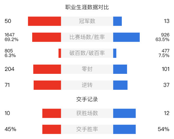 希金斯vs馬克-艾倫直播