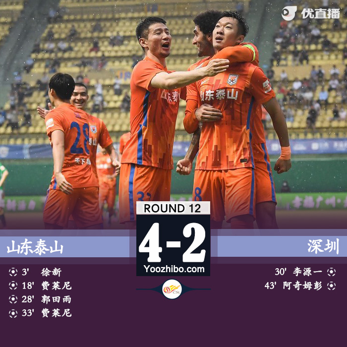 山東泰山4-2深圳隊 徐新1V4破門費萊尼雙響