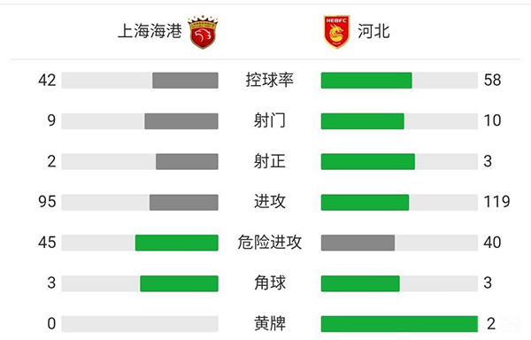 上海海港1-0河北 洛佩斯中柱奧斯卡點球制勝