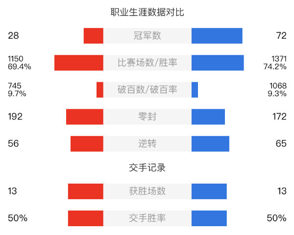 奧沙利文vs特魯姆普直播賽事前瞻