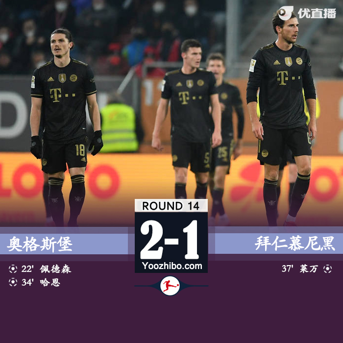 拜仁1-2奧格斯堡 穆勒助攻萊萬破門 拜仁爆冷