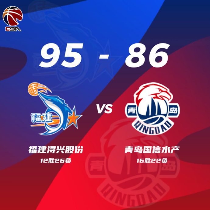 福建95-86力克青島 亞當斯35+7+6 趙嘉義27+7 杰曼25+11