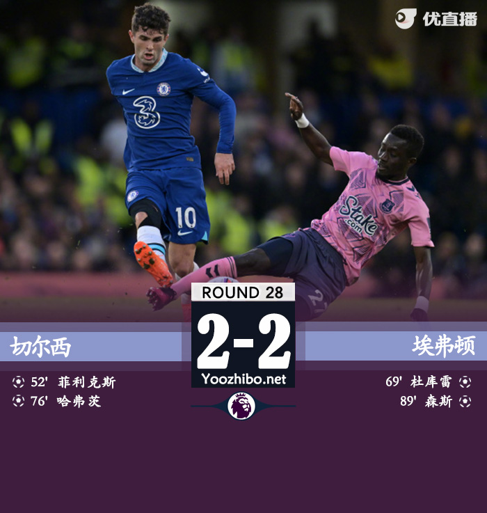 切爾西2-2埃弗頓，三連勝被終結。