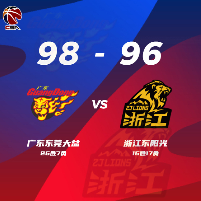 廣東98-96險勝廣廈 馬尚21+12+5 易建聯17+5 胡金秋19+14