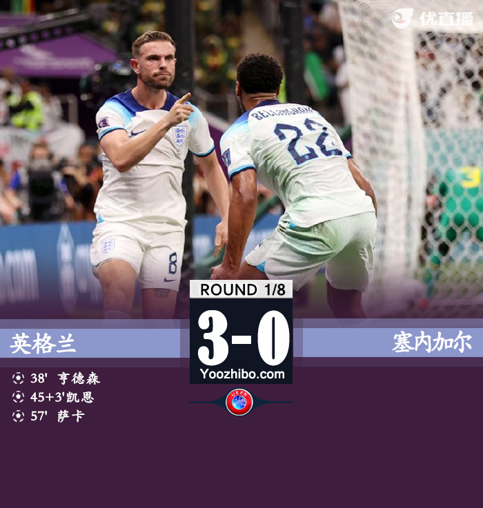 英格蘭3-0擊敗塞內加爾