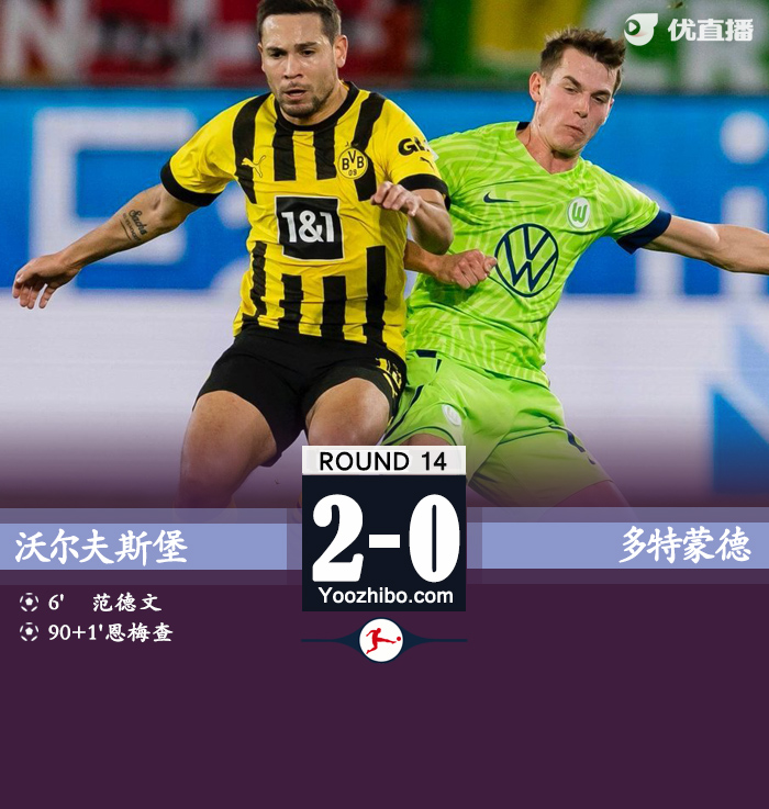 多特客場0-2不敵狼堡
