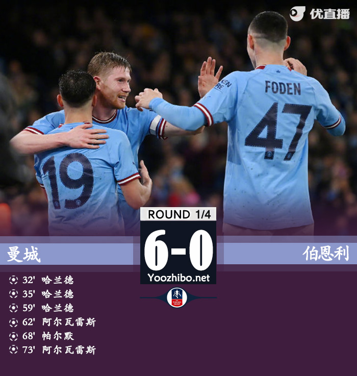 曼城主場6-0大勝伯恩利