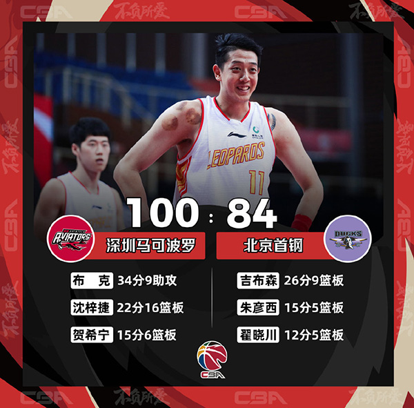 深圳100-84輕取北京
