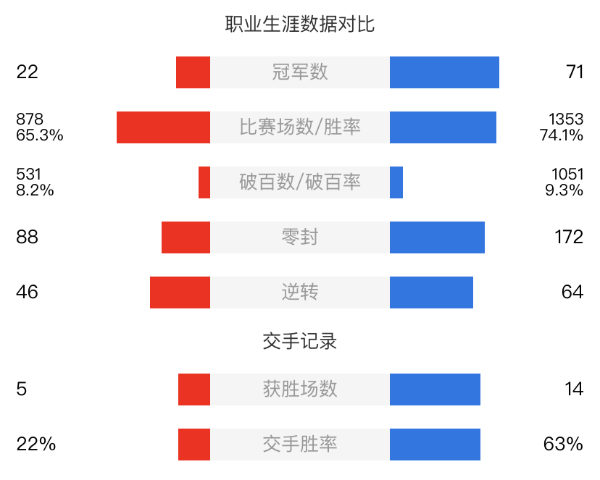 丁俊暉vs羅尼-奧沙利文賽事前瞻
