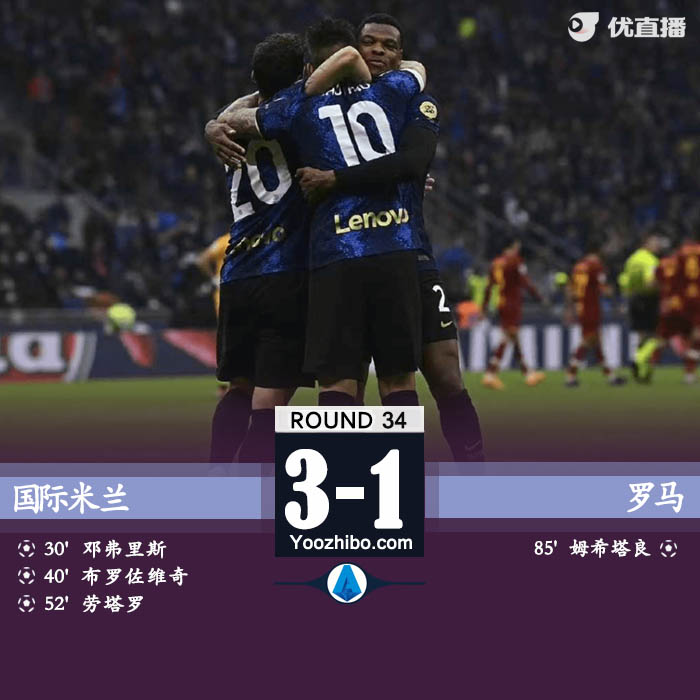 國際米蘭3-1羅馬
