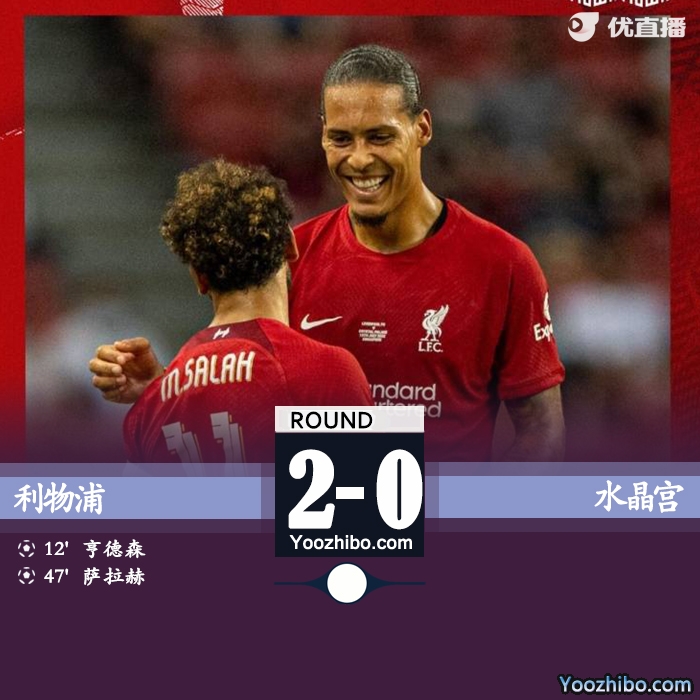 利物浦2-0輕取水晶宮
