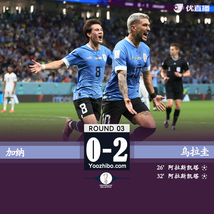 烏拉圭2-0加納 烏拉圭因進球數劣勢遭淘汰！