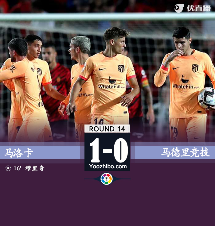 馬競0-1不敵馬洛卡