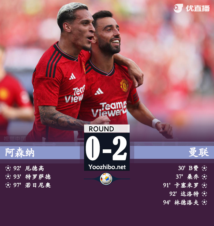 阿森納vs曼聯