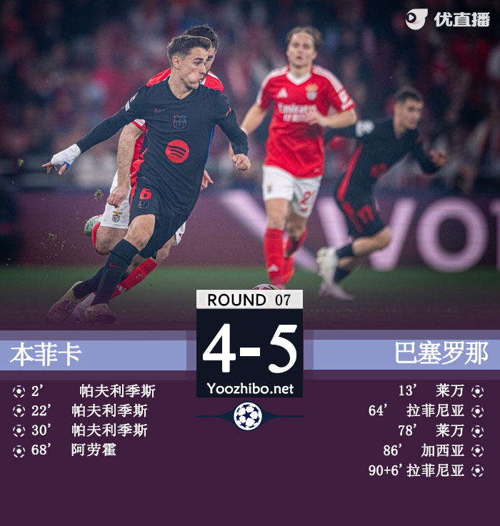 本菲卡vs巴塞羅那