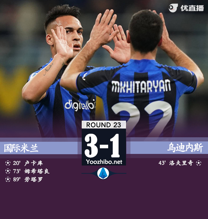 國米3-1烏迪內斯 盧卡庫點射姆希塔良勞塔羅破門
