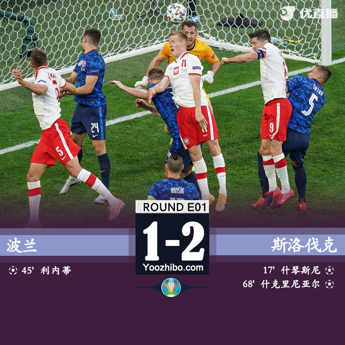 斯洛伐克2-1十人波蘭 什琴斯尼烏龍利內蒂破門什克制勝