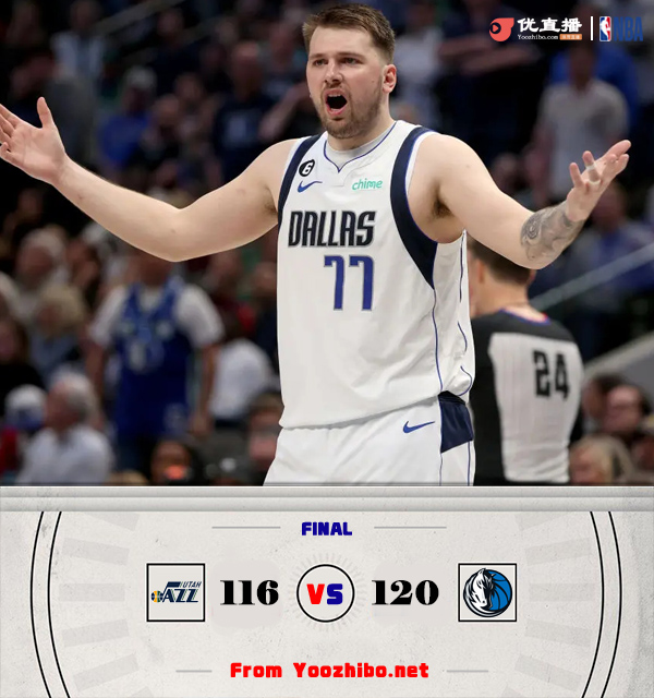 獨行俠120-116險勝爵士
