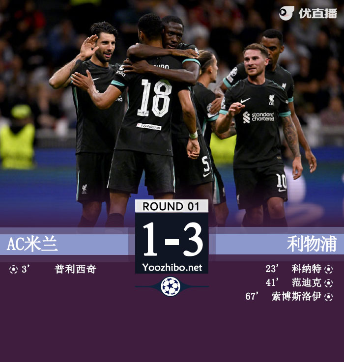 AC米蘭vs利物浦