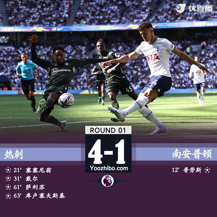 熱刺4-1南安普頓 庫盧傳射塞塞尼翁戴爾破門