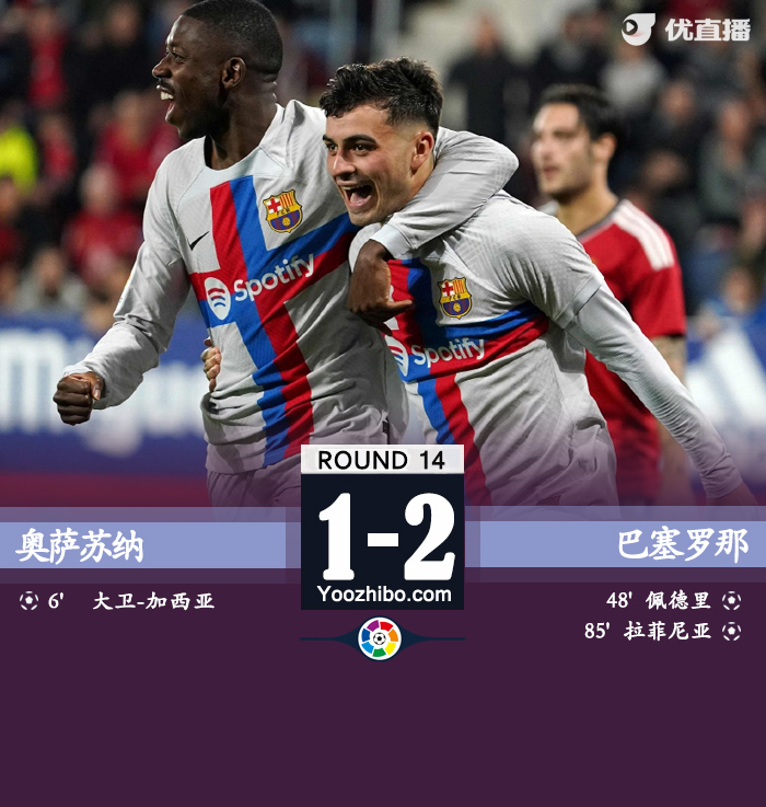 十人巴薩2-1逆轉奧薩蘇納